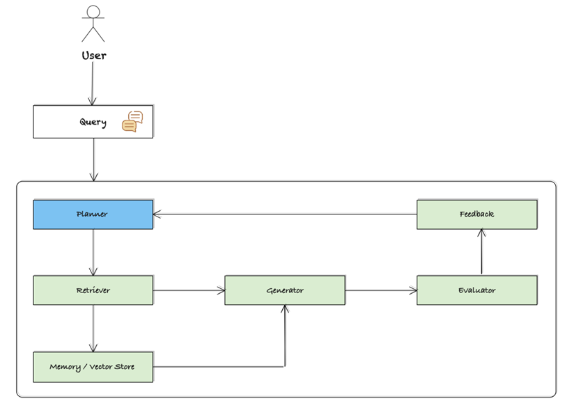 “生成幻觉”（Hallucination）和“知识时效性”不足引发的架构范式变革