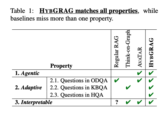 HybRAG：混合文本和知识图谱的RAG框架