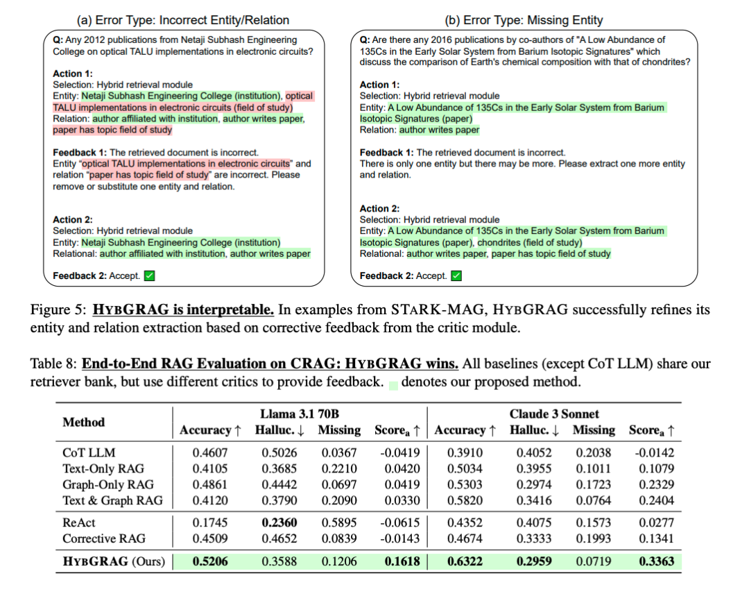 HybRAG：混合文本和知识图谱的RAG框架