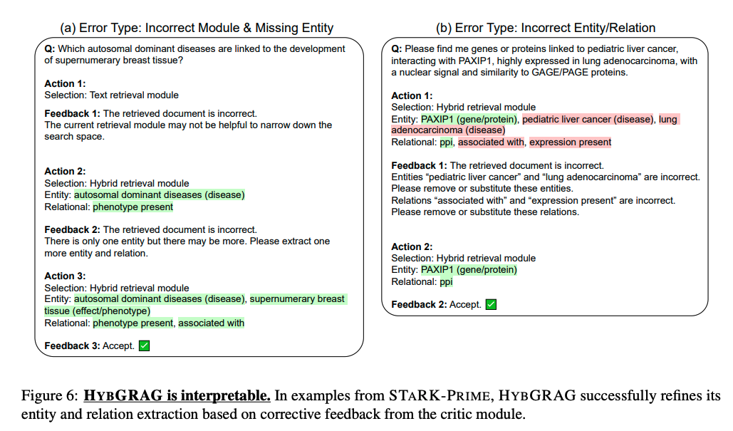 HybRAG：混合文本和知识图谱的RAG框架