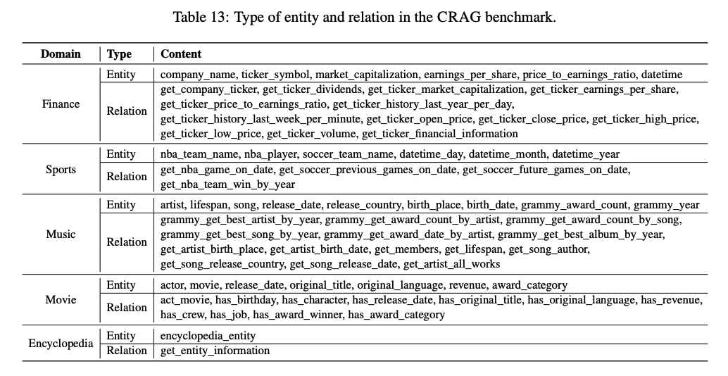 HybRAG：混合文本和知识图谱的RAG框架