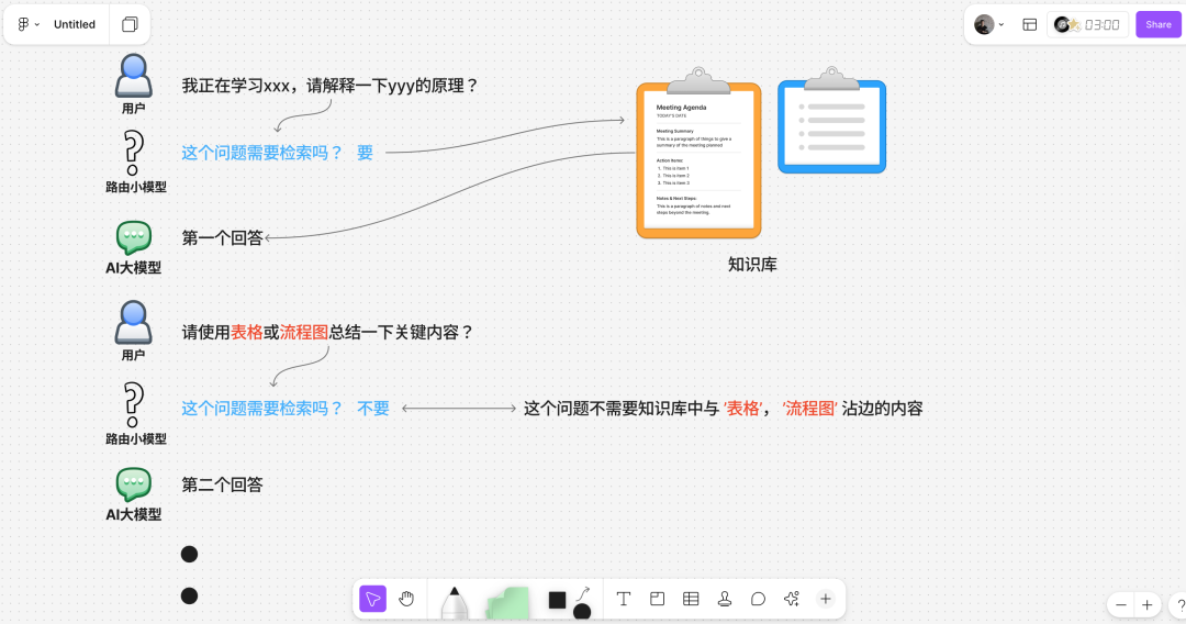 AI检索增强中路由模型的使用