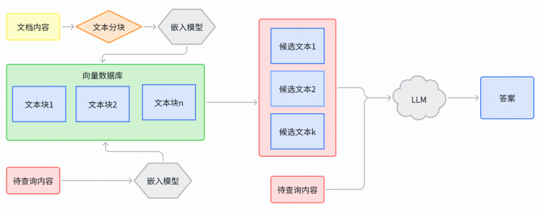 RAG—Chunking策略实战｜得物技术