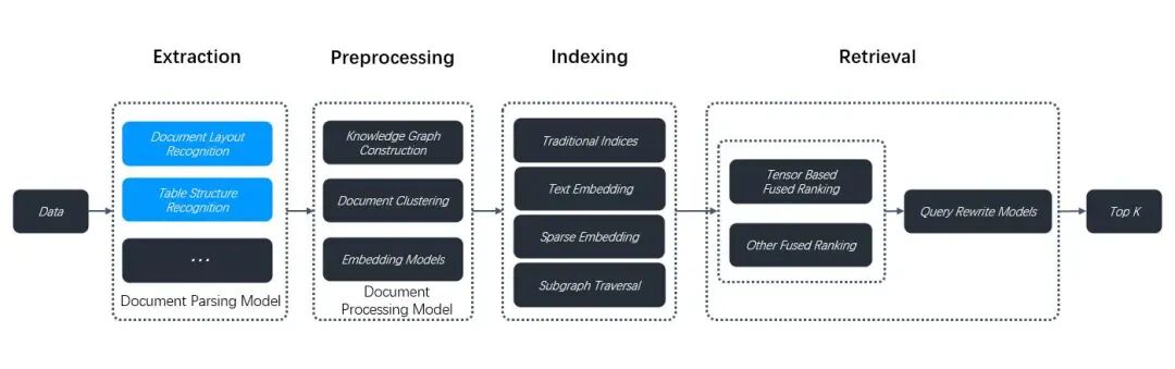 RAGFlow 深度介绍