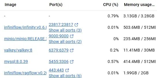 RAGFlow 深度介绍