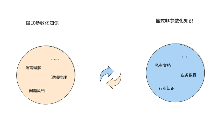 大模型生态的“不可能三角”：规模化应用的架构困境？
