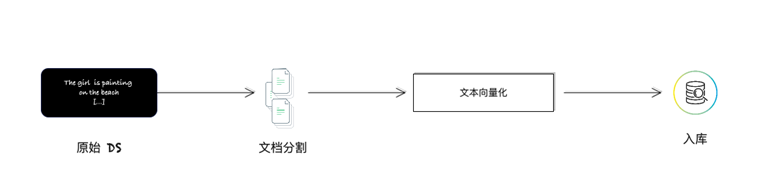 大模型生态的“不可能三角”：规模化应用的架构困境？
