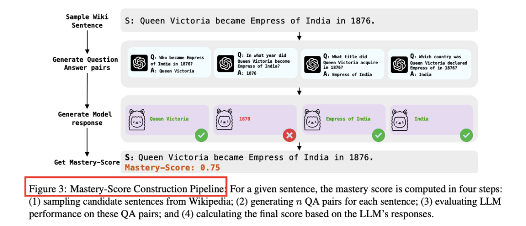 Zero-RAG，对冗余知识说“不”