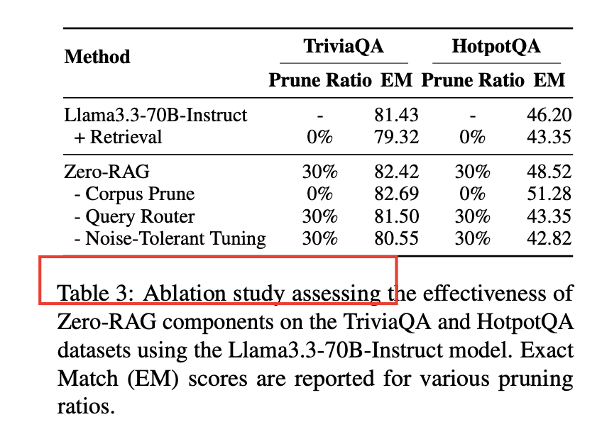 Zero-RAG，对冗余知识说“不”