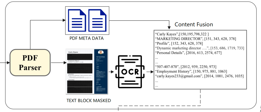 RAG处理长文本中的上下文复用思路及SmartResume简历解析系统方案