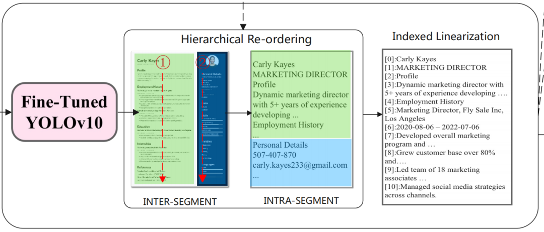 RAG处理长文本中的上下文复用思路及SmartResume简历解析系统方案