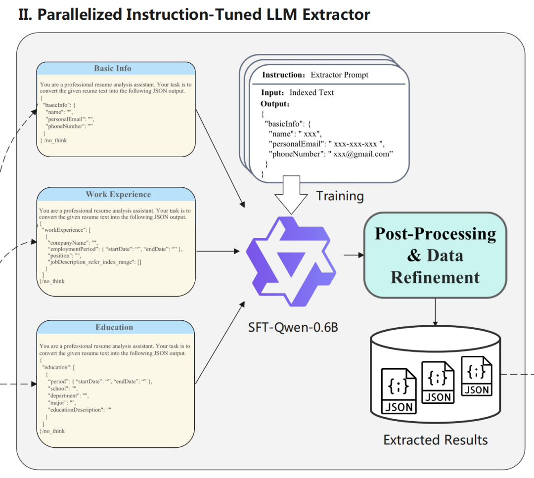 RAG处理长文本中的上下文复用思路及SmartResume简历解析系统方案