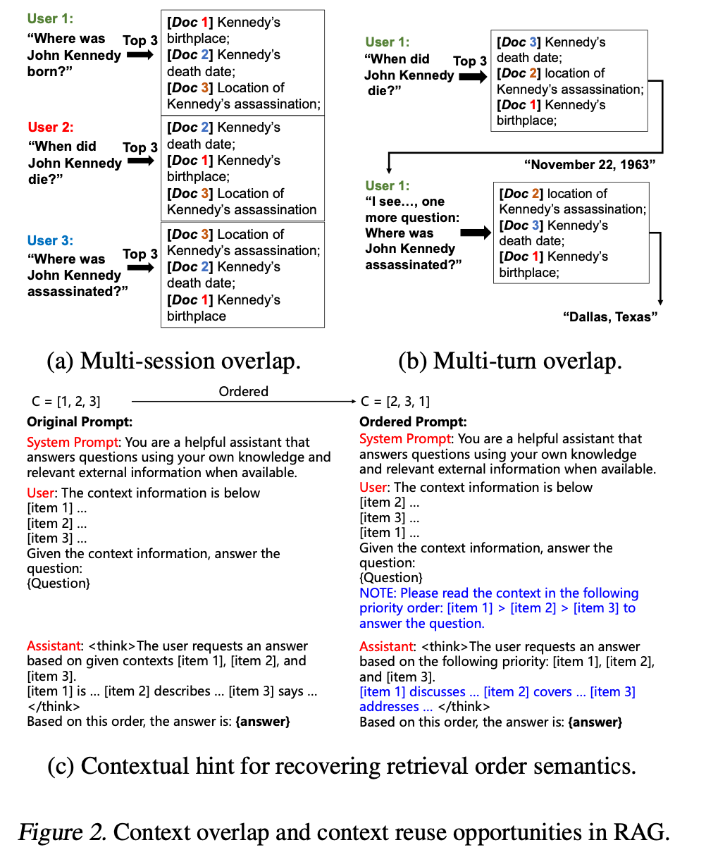 RAG处理长文本中的上下文复用思路及SmartResume简历解析系统方案