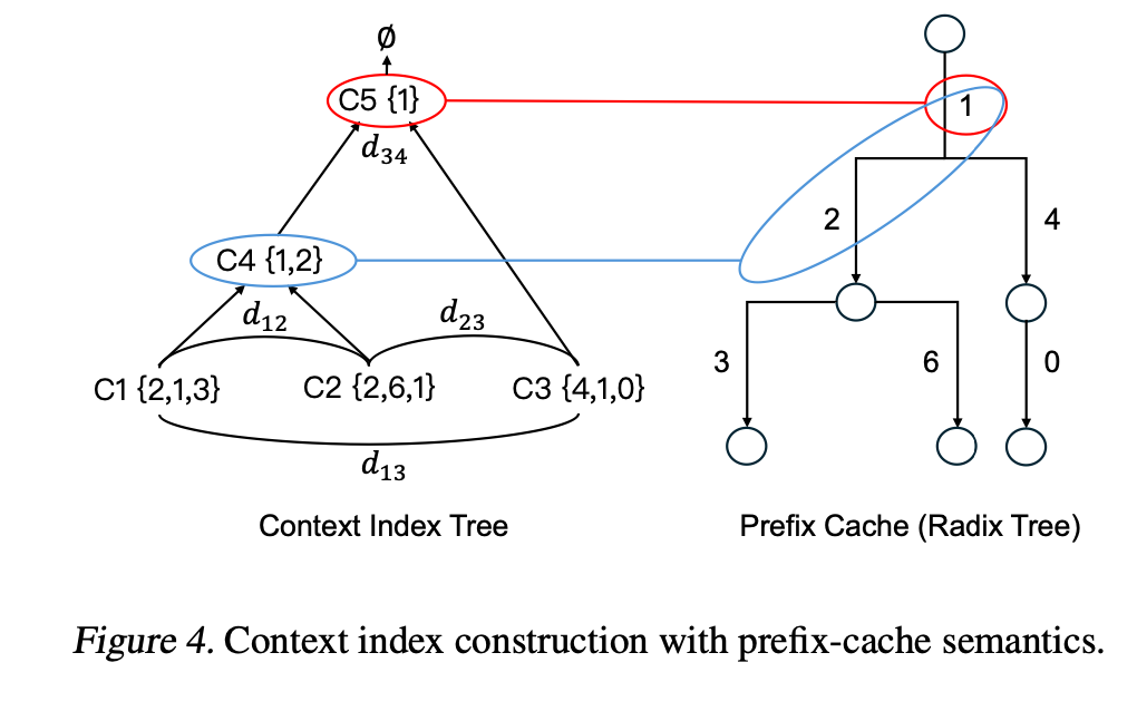 RAG处理长文本中的上下文复用思路及SmartResume简历解析系统方案