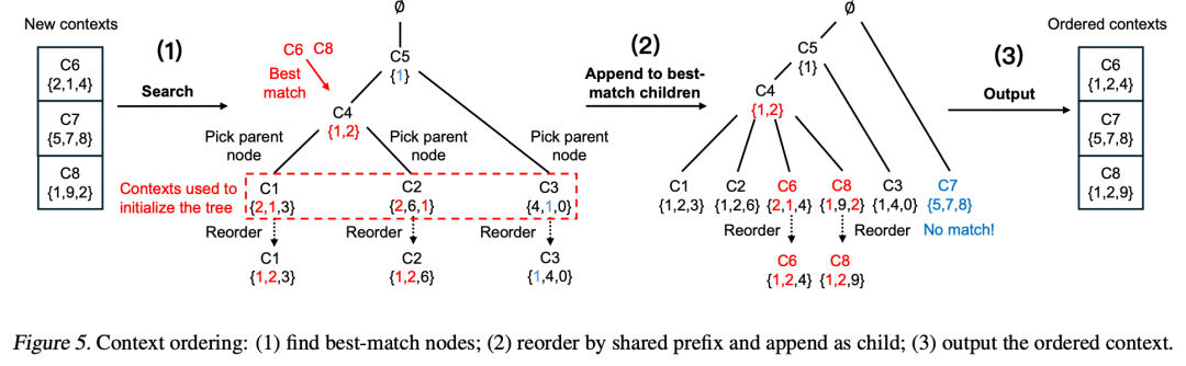 RAG处理长文本中的上下文复用思路及SmartResume简历解析系统方案