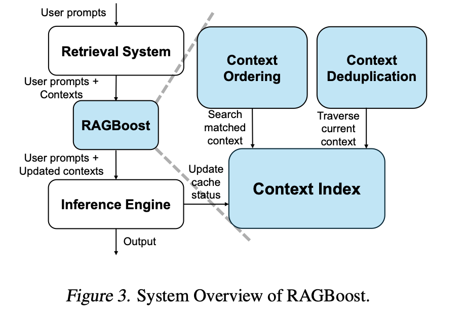 RAG处理长文本中的上下文复用思路及SmartResume简历解析系统方案