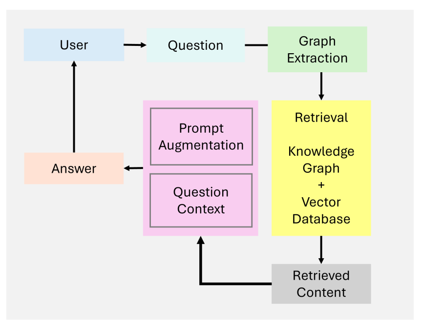 从朴素 RAG 到 Agentic RAG的五阶段：静态线性流程升级为智能自主系统