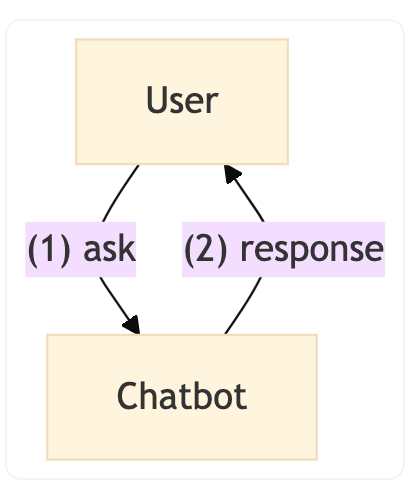 从零实现一个简单的 RAG 系统