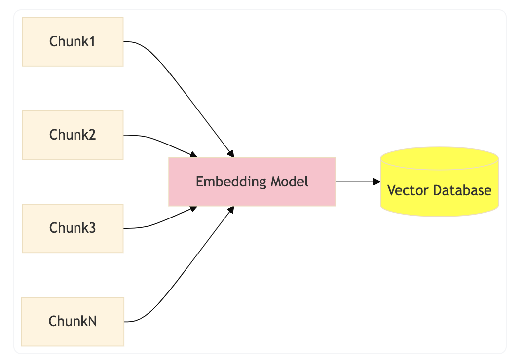 从零实现一个简单的 RAG 系统