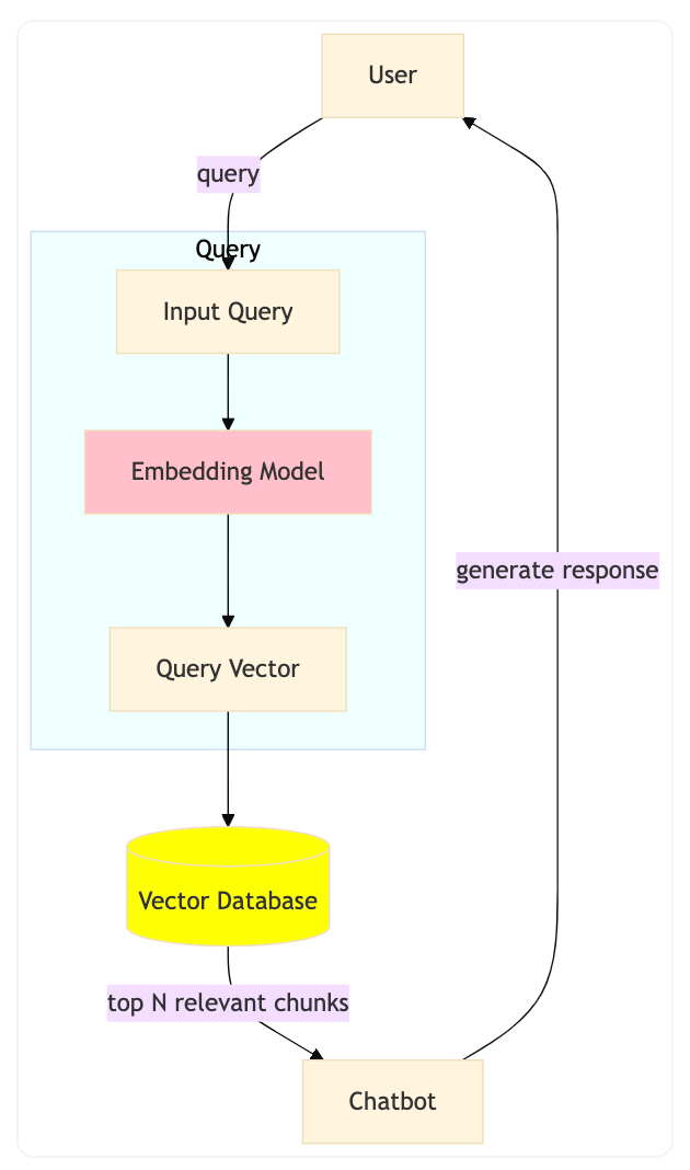 从零实现一个简单的 RAG 系统