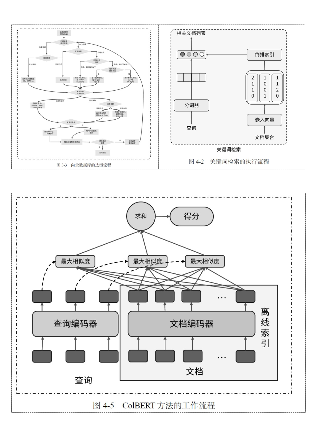 从零实现一个简单的 RAG 系统