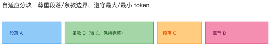 RAG Chunking 2.0：提升文档分块效果的一些经验