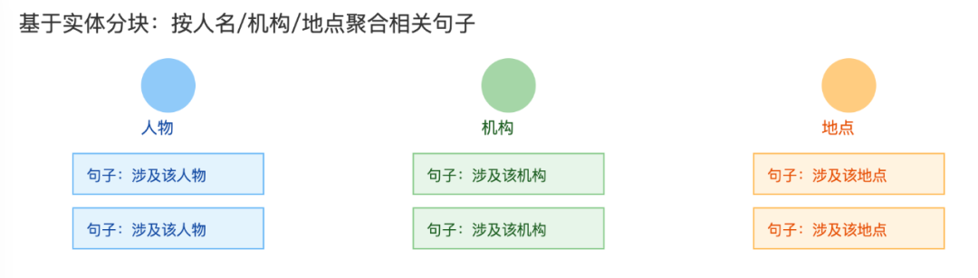 RAG Chunking 2.0：提升文档分块效果的一些经验