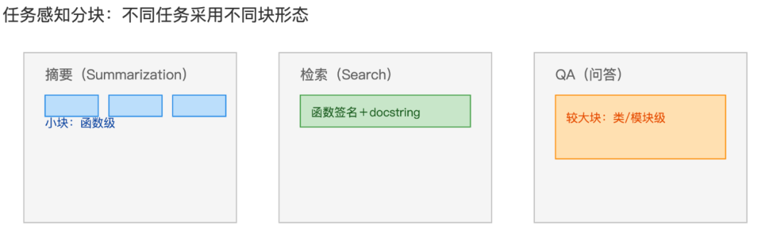 RAG Chunking 2.0：提升文档分块效果的一些经验