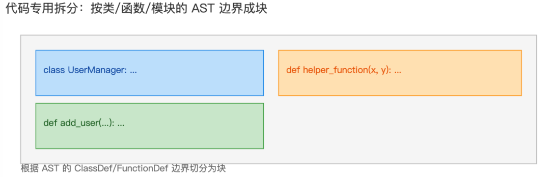 RAG Chunking 2.0：提升文档分块效果的一些经验
