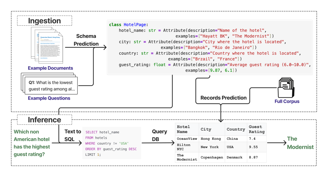 从答案到洞察：Structured RAG正在重塑企业知识库的底层逻辑