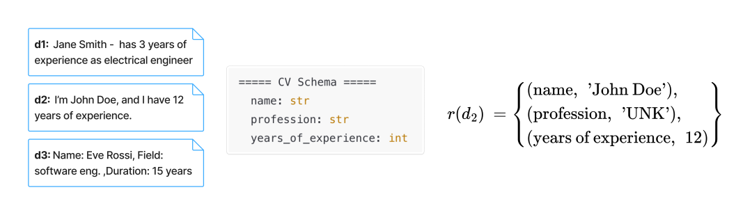 从答案到洞察：Structured RAG正在重塑企业知识库的底层逻辑