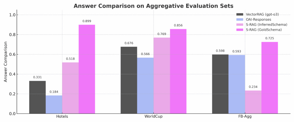 从答案到洞察：Structured RAG正在重塑企业知识库的底层逻辑