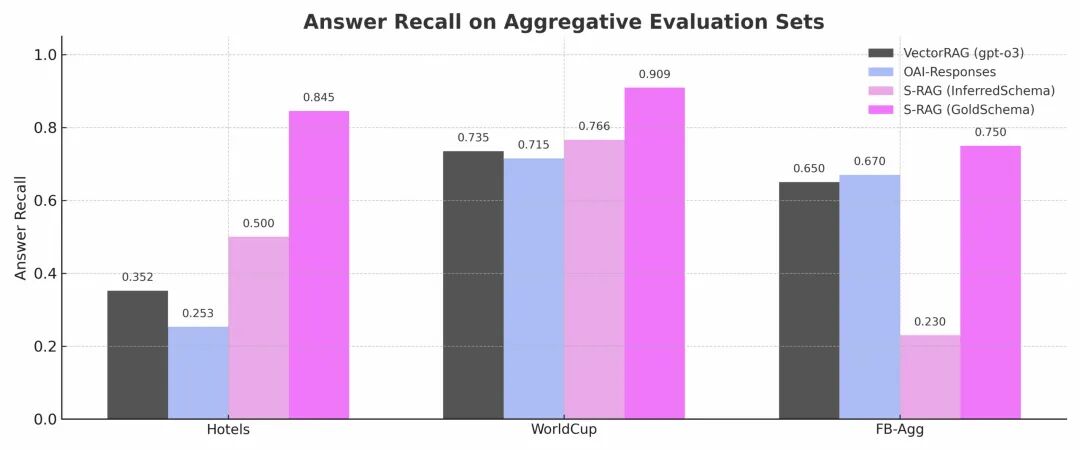 从答案到洞察：Structured RAG正在重塑企业知识库的底层逻辑