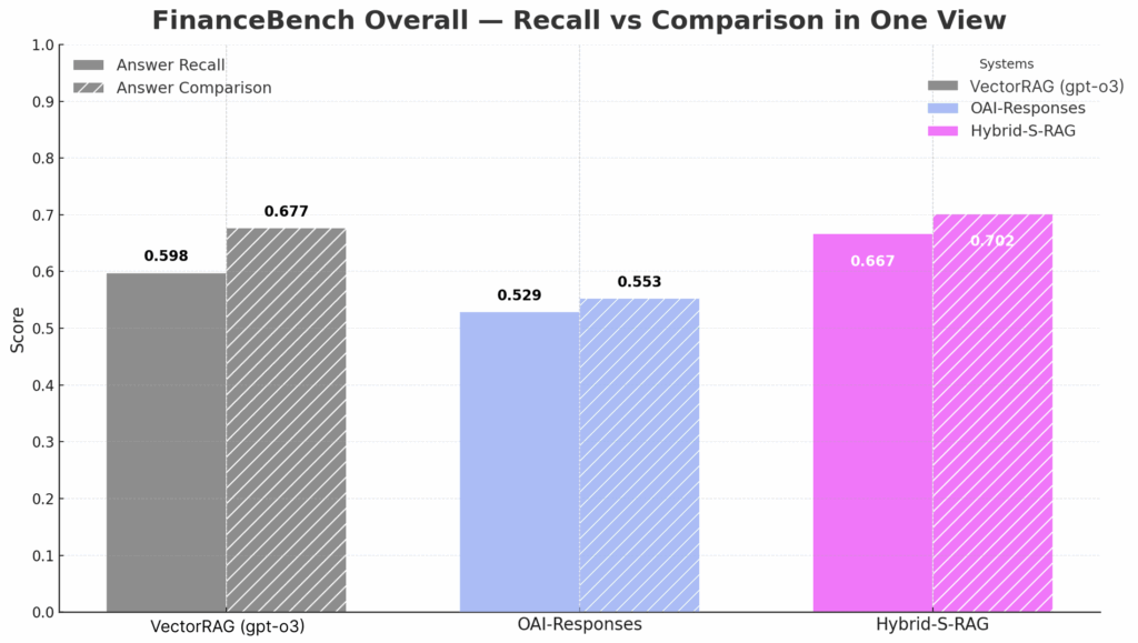 从答案到洞察：Structured RAG正在重塑企业知识库的底层逻辑