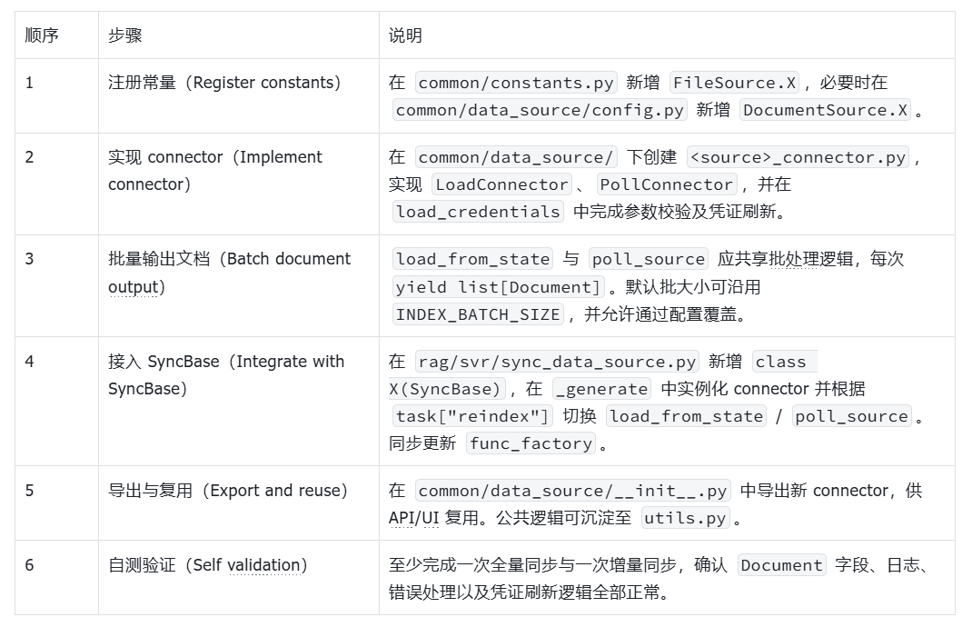如何为 RAGFlow 添加新的数据源