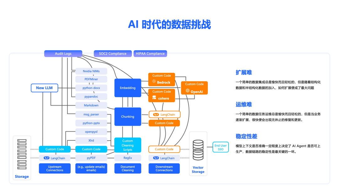 多源 RAG 自动化处理：从 0 到 1 构建事件驱动的实时 RAG 应用