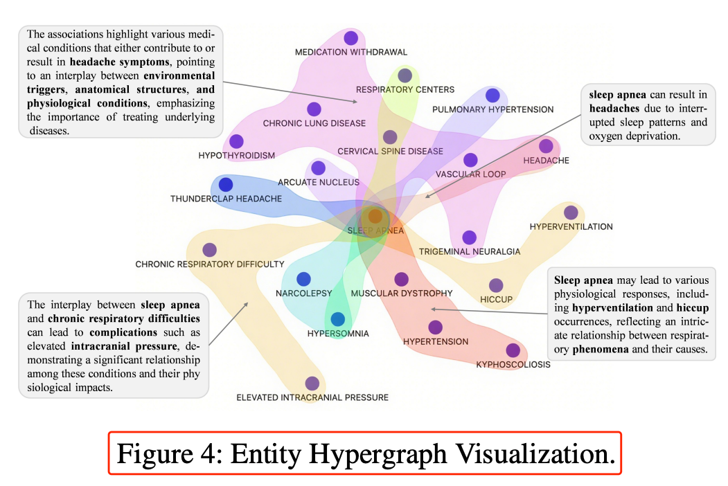 AAAI-26 | Cog-RAG：用双超图，重构RAG的认知流程