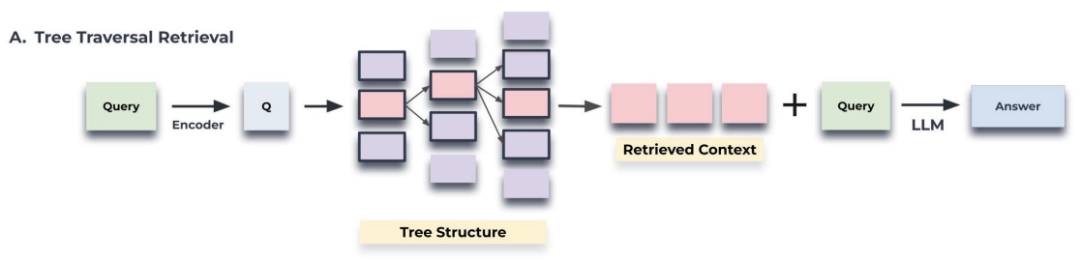 深入探索RAPTOR：构建知识森林，突破RAG语义检索瓶颈的技术解析