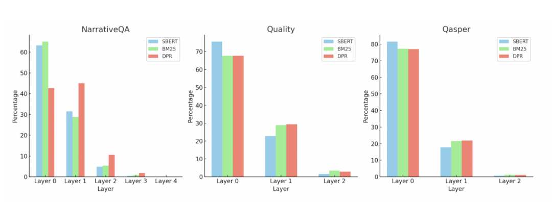 深入探索RAPTOR：构建知识森林，突破RAG语义检索瓶颈的技术解析