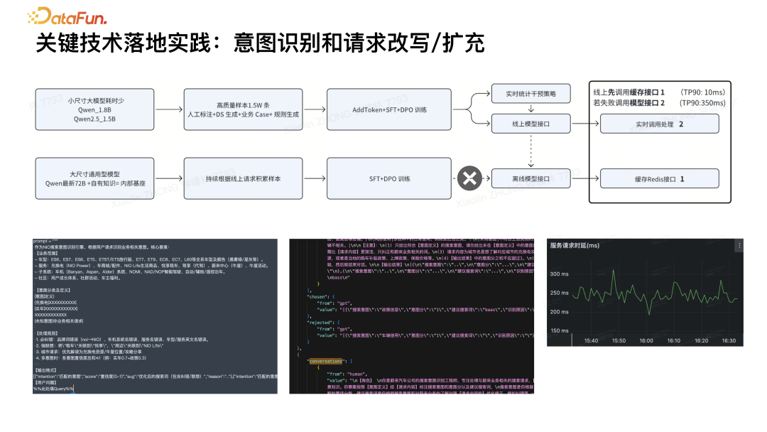 基于 RAG 的 AI 搜索技术实践