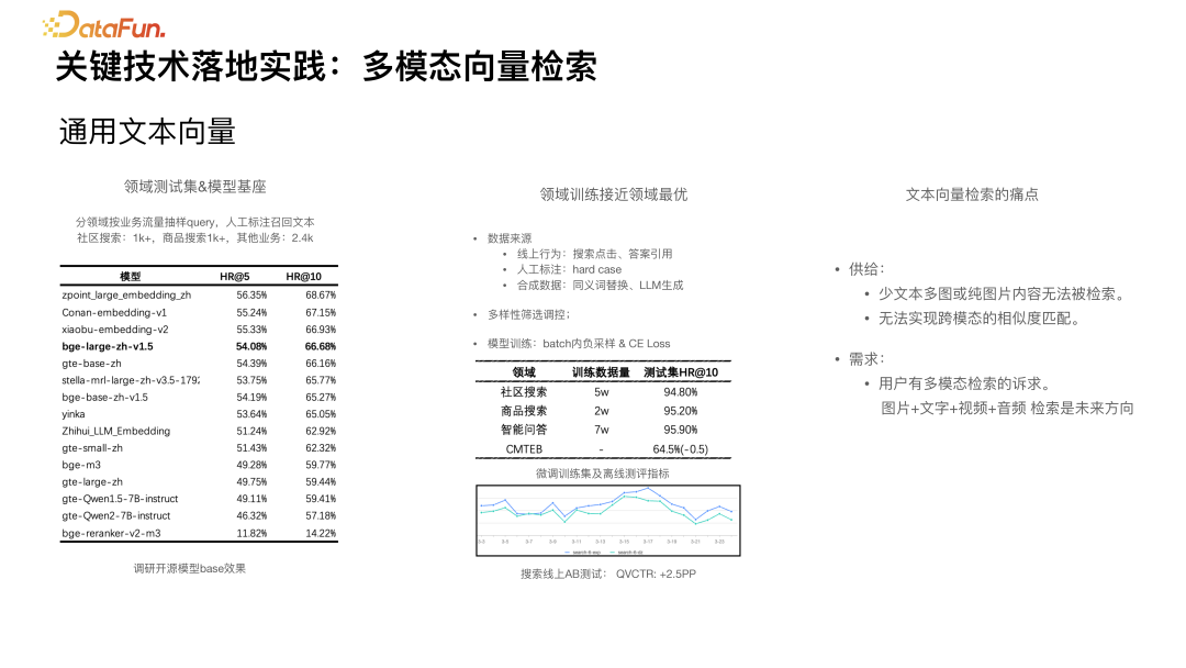 基于 RAG 的 AI 搜索技术实践