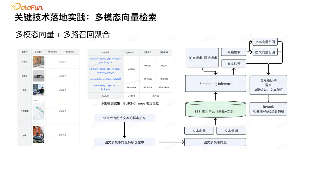 基于 RAG 的 AI 搜索技术实践
