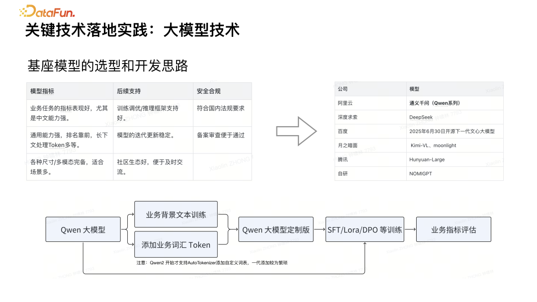 基于 RAG 的 AI 搜索技术实践