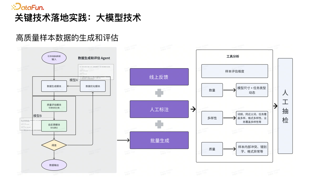 基于 RAG 的 AI 搜索技术实践