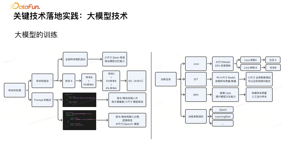 基于 RAG 的 AI 搜索技术实践