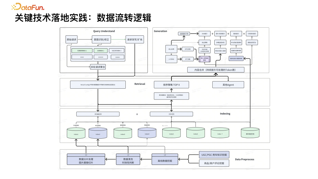 基于 RAG 的 AI 搜索技术实践