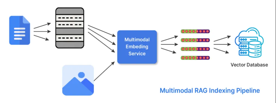 深度解析 RAG 索引：决定检索质量的核心机制与六大策略