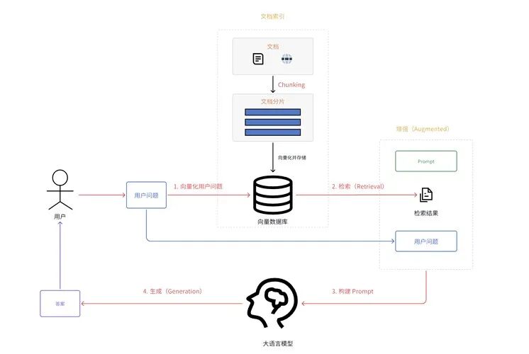 目前较优的知识库解决方案