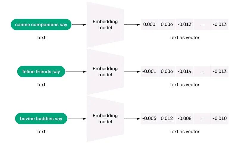 目前较优的知识库解决方案