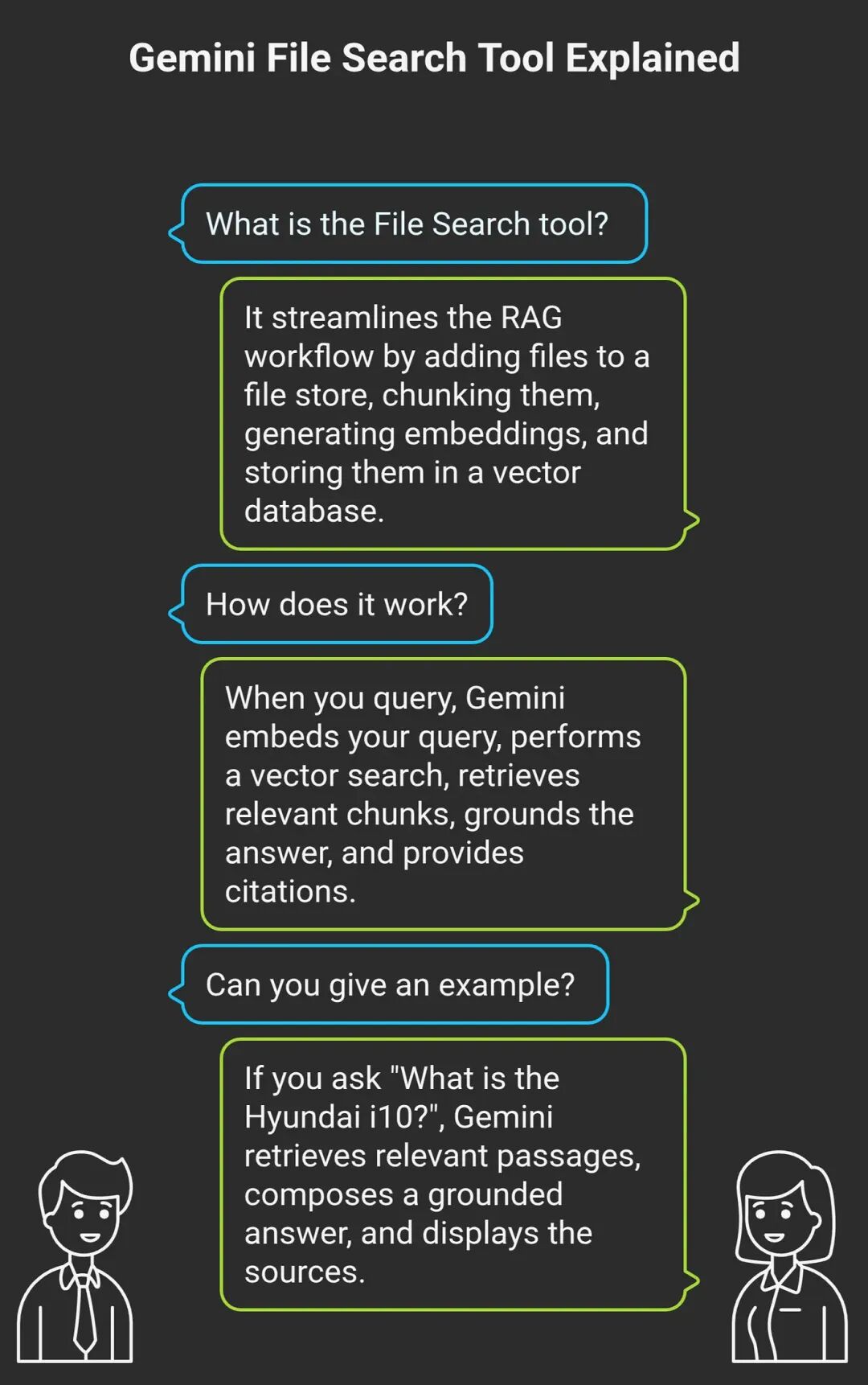 RAG被判死刑：Google用一行API架空工程师！